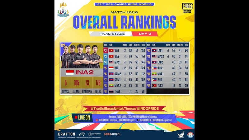 Indonesia Raih Back to Back Medali Emas PUBG Mobile SEA Games!