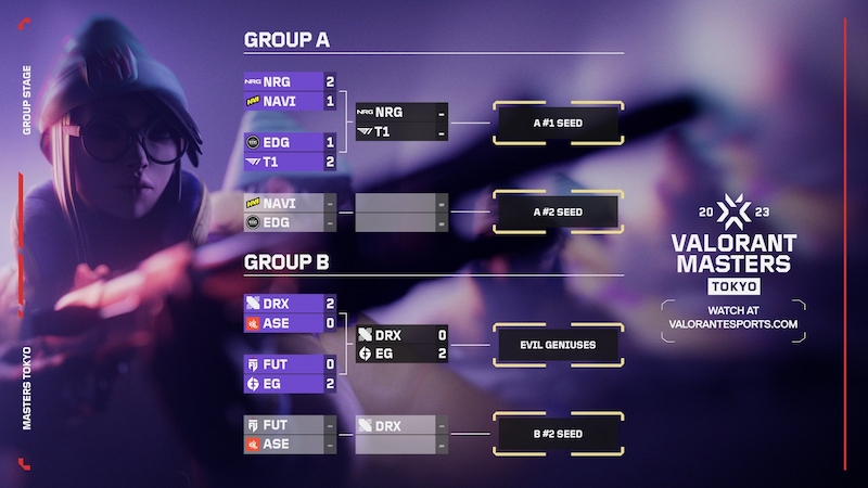 Update bracket grup Masters Tokyo