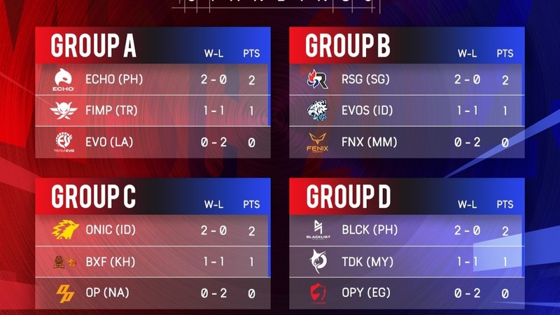Hasil Group Stage 