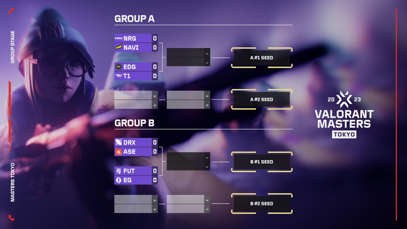 Format fase grup