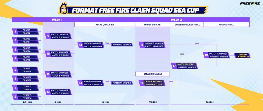 free fire clash squad sea cup