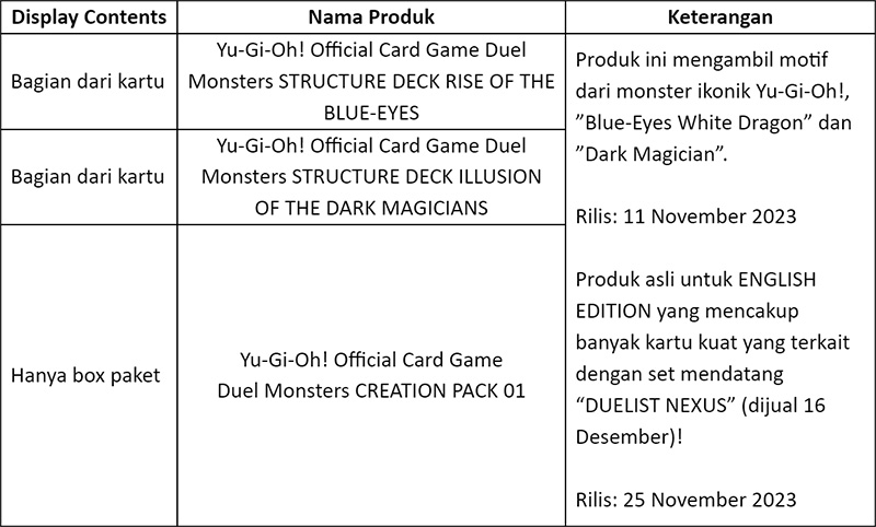 Yu-Gi-Oh-Duel-Monsters-comic-con-2023-konten