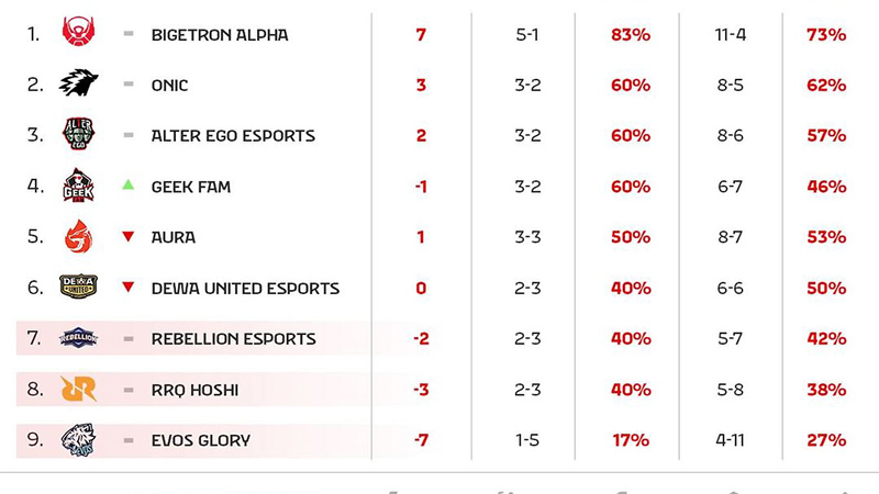 Klasemen-MPL-Week-3