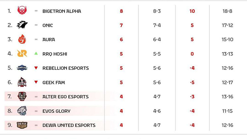 Klasemen-MPL