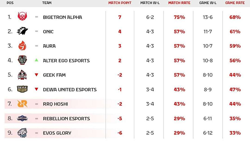 Klasemen-MPL-Week-4