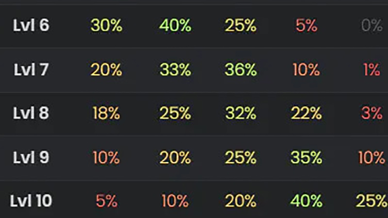 Odds-Set-11