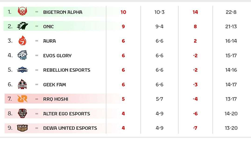 MPL-Week-7