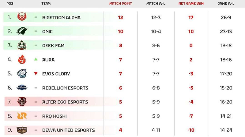 MPL-Week-8