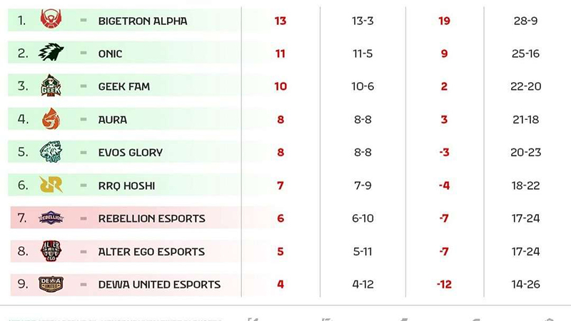 MPL-Week-9