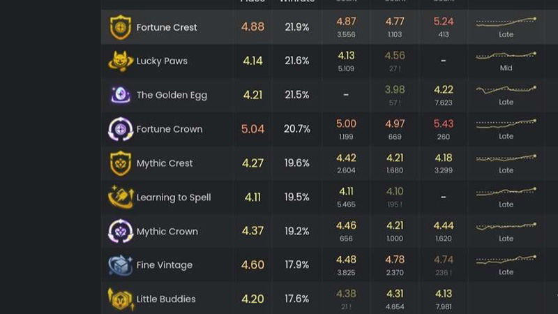 Augment-Sering-Digunakan-Set-11