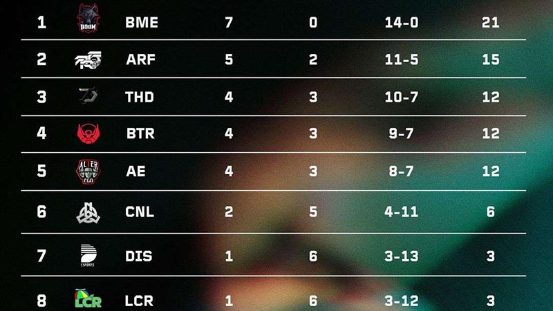 Regular-Season-Split