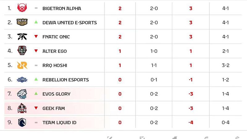 Klasemen-MPL-Week-1