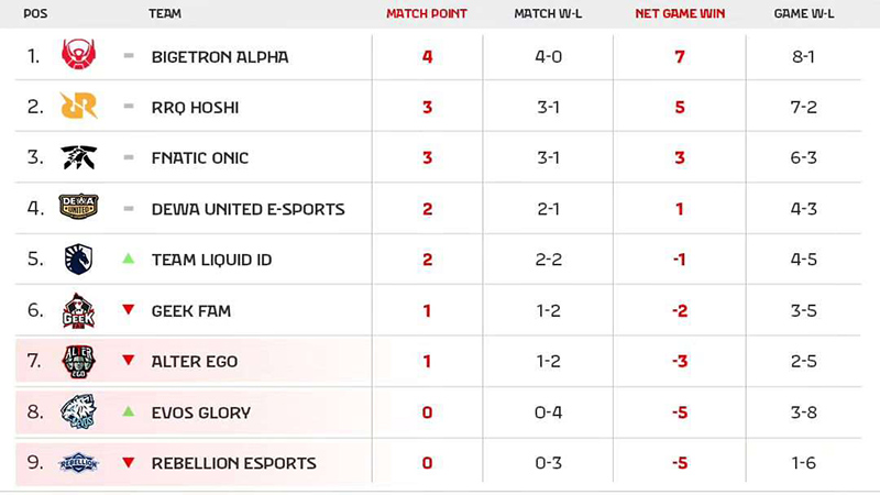 Klasemen-MPL-Week-2