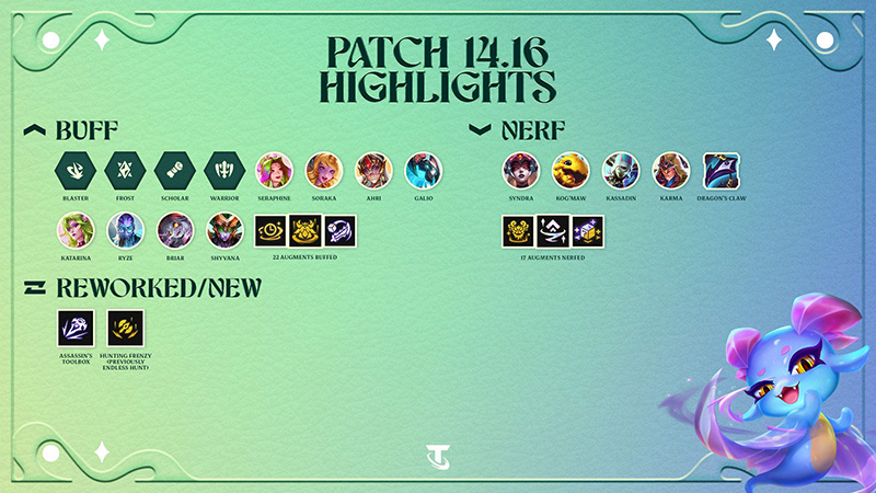 Patch-14.16