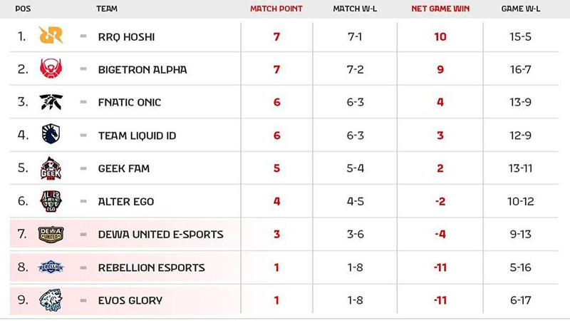 Klasemen-MPL-Week-5