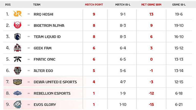 MPL-Week-6