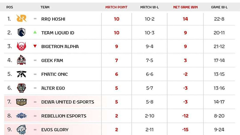 MPL-week-7-14