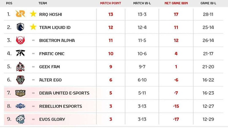 Klasemen-Week-9