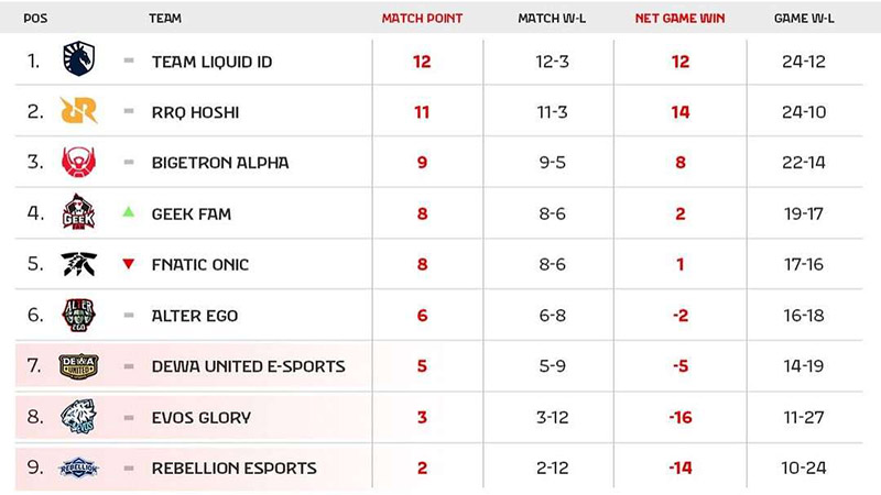 MPL-Week-8