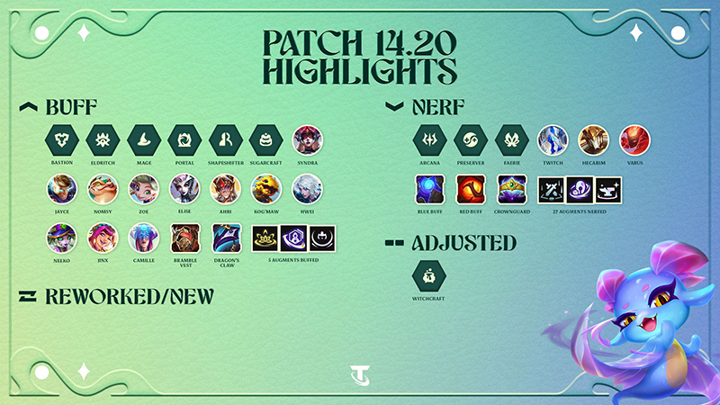 Patch-14.20