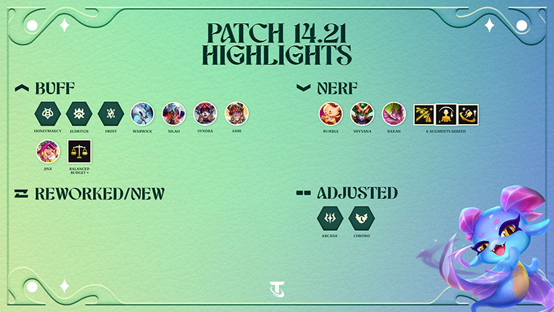 Patch-14.21