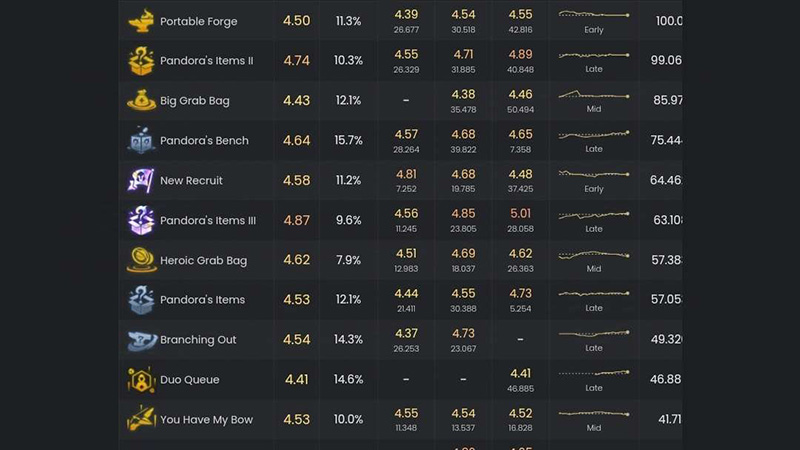 Statistik-Augment-2