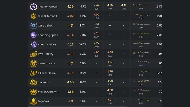 Statistik-Augment