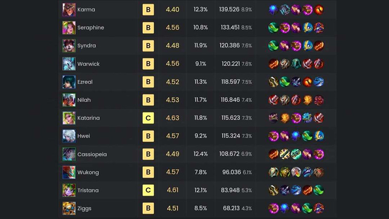 Statistik-Champions-Set-12-2